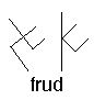 frud