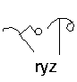 ryz