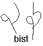 bist