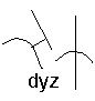 dyz