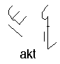 akt