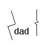 dad