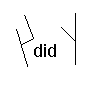 did