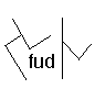 fud